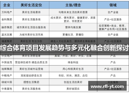 综合体育项目发展趋势与多元化融合创新探讨