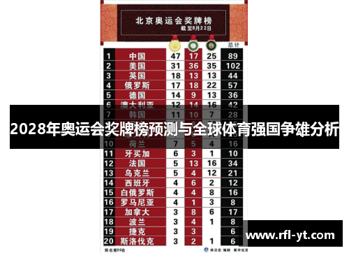 2028年奥运会奖牌榜预测与全球体育强国争雄分析